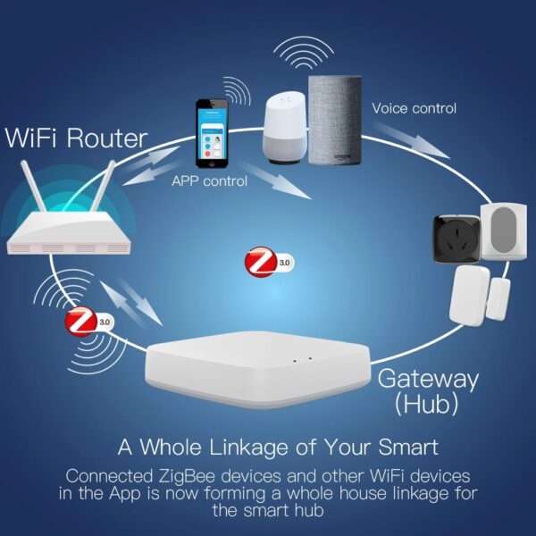 Hub ZigBee y Bluetooth - Imagen 3