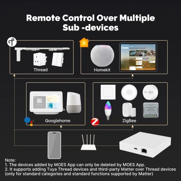 Hub ZigBee y Bluetooth - Imagen 2